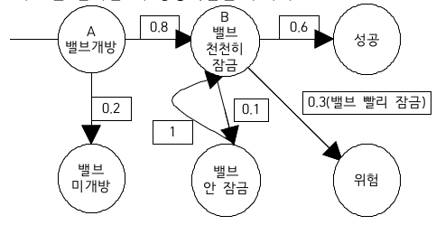 문제이미지