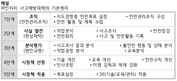 문제이미지