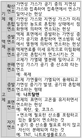 문제이미지