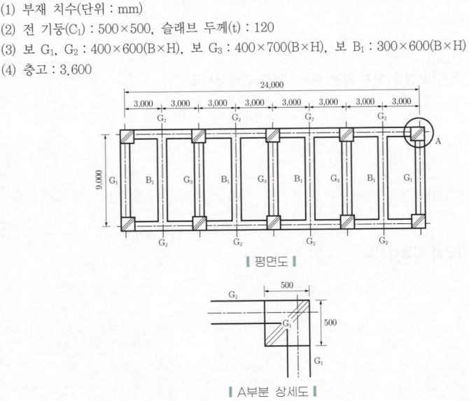 문제 이미지