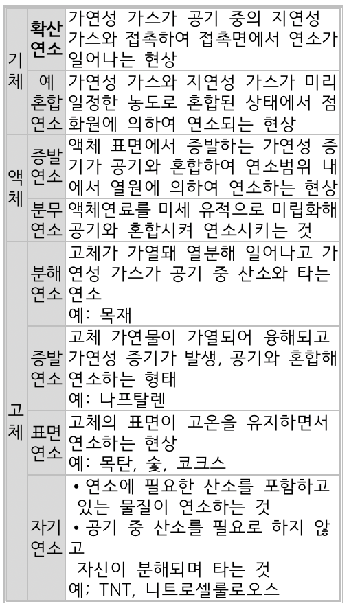 문제이미지