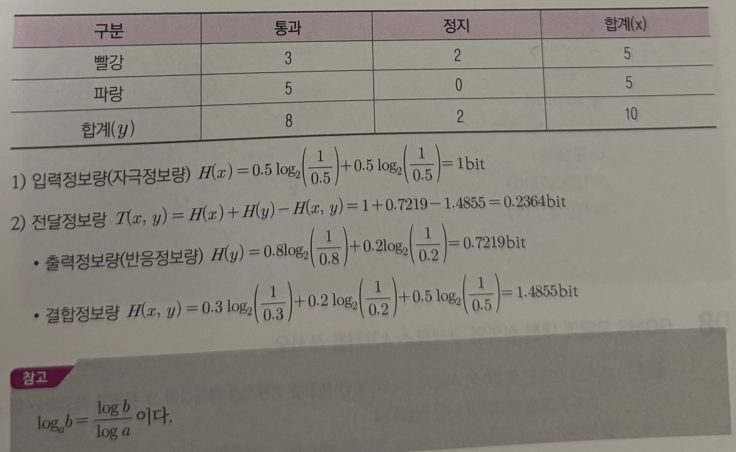 문제이미지