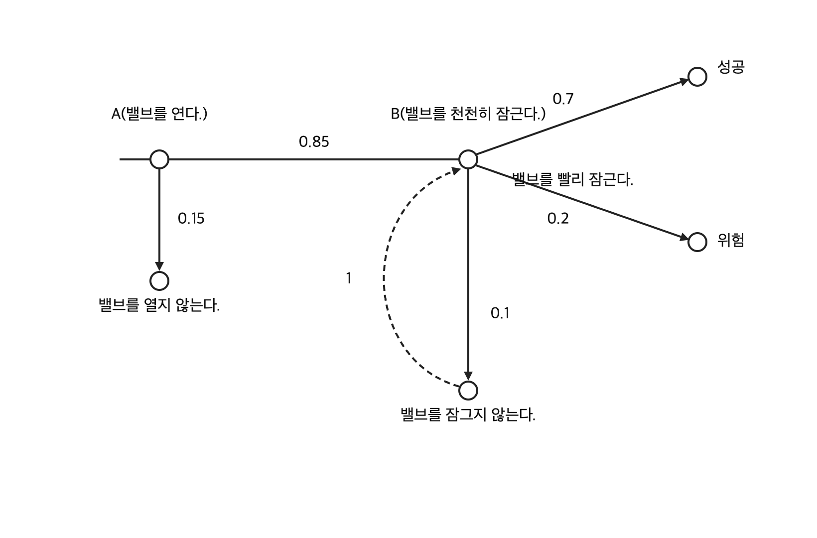 문제이미지