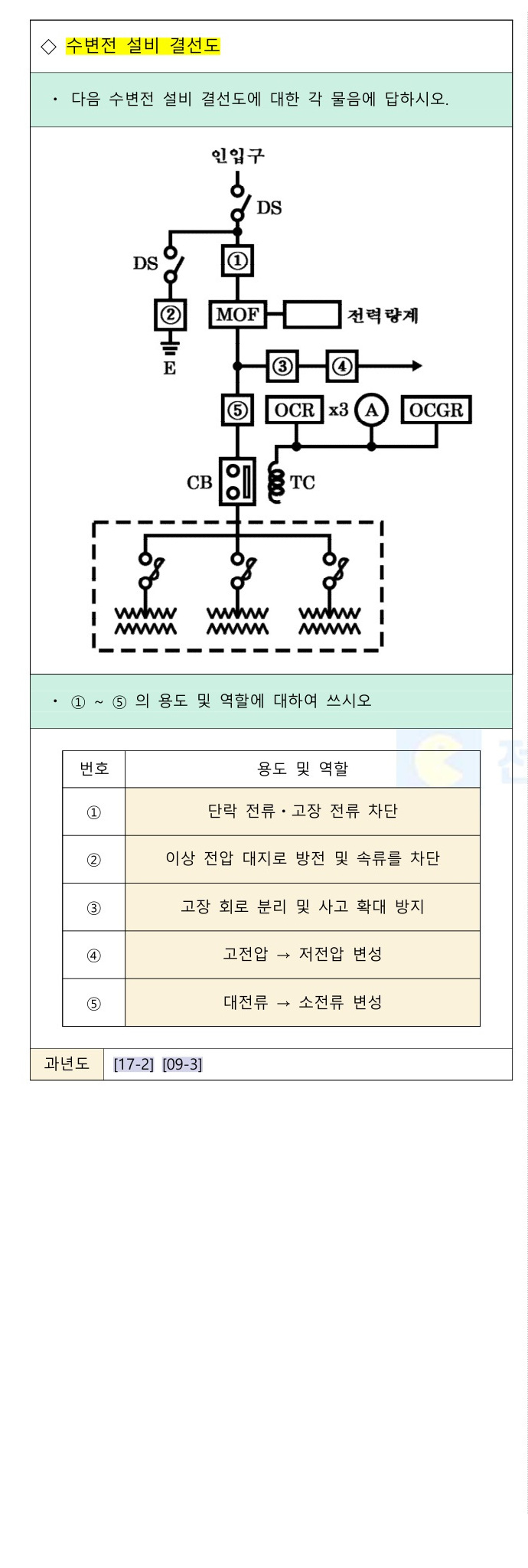문제이미지