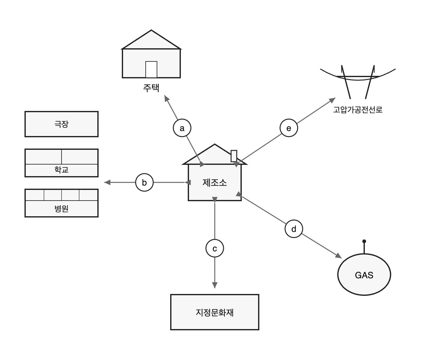 문제이미지