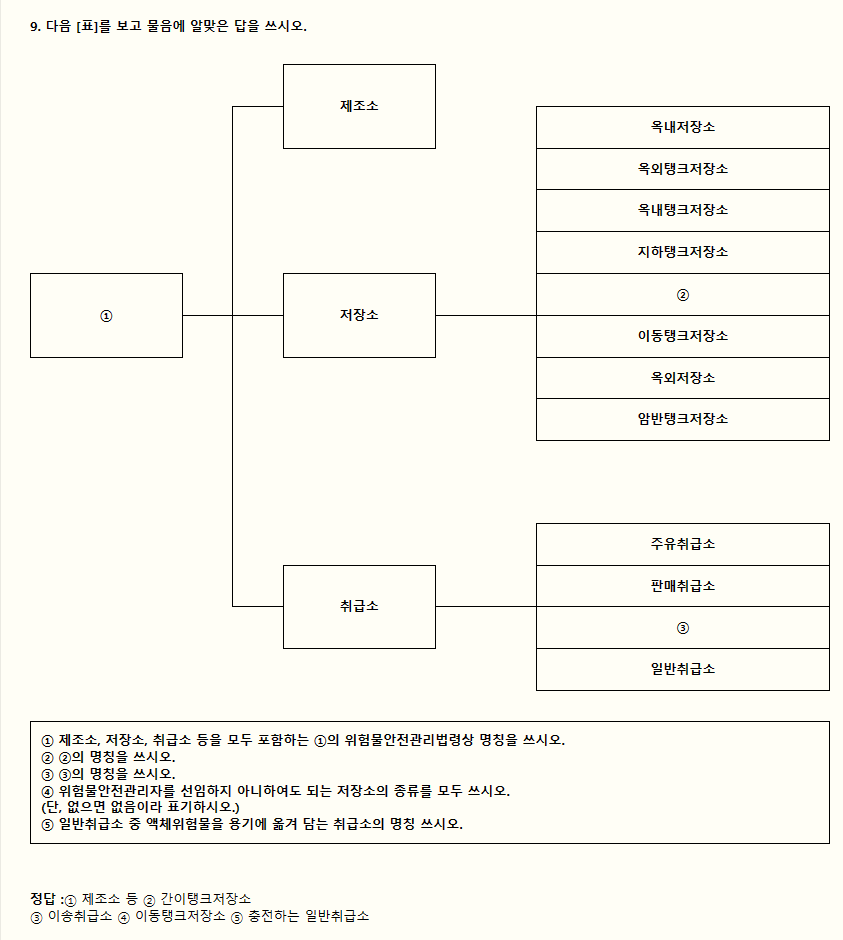 문제이미지