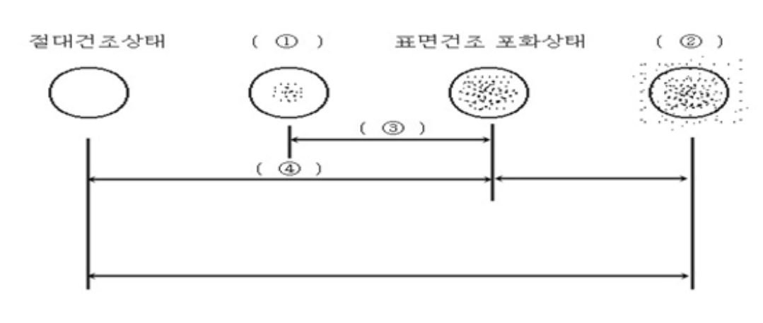 문제이미지
