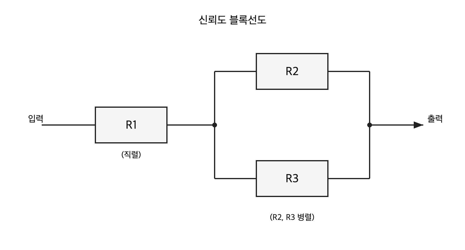 문제이미지