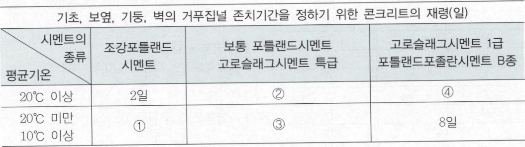 문제이미지
