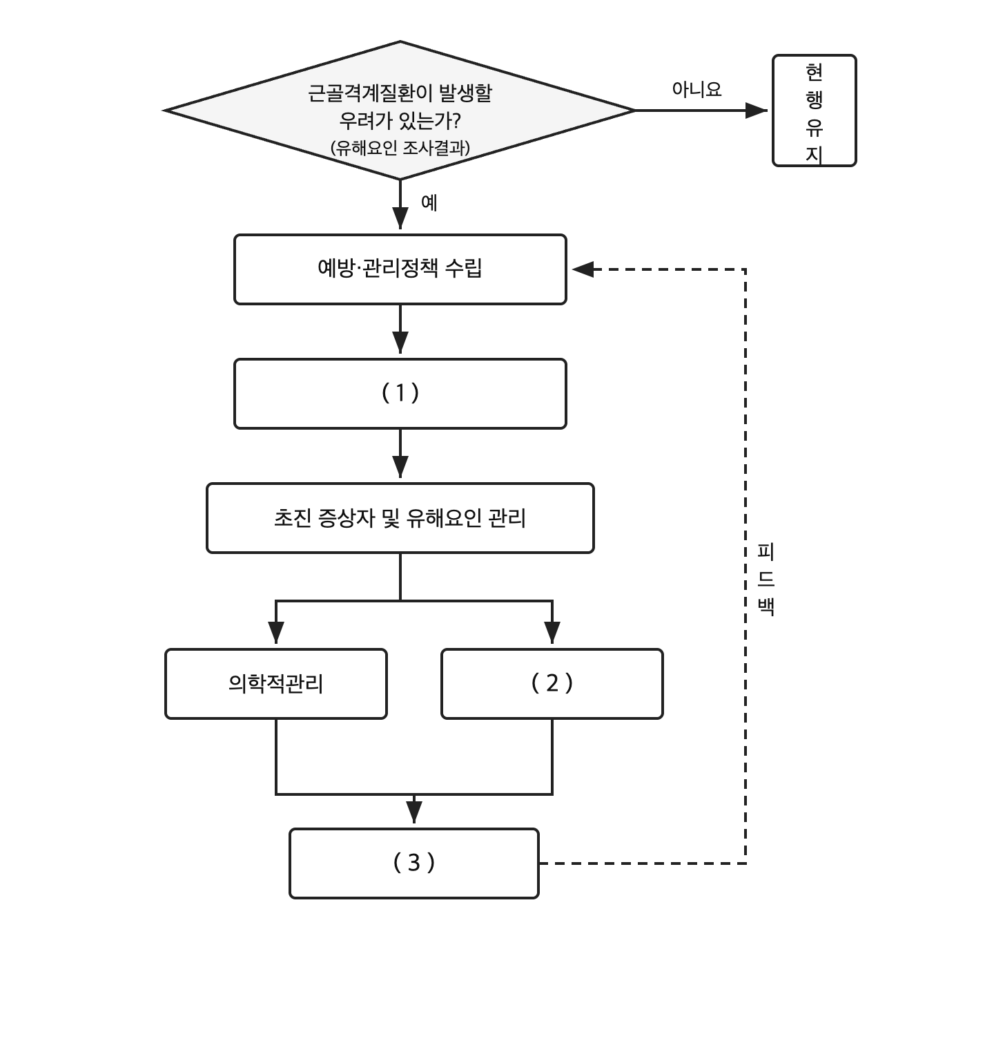문제이미지