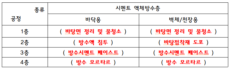 문제이미지
