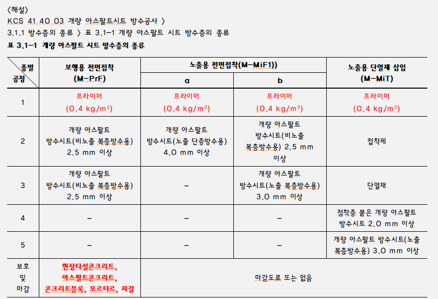 문제이미지