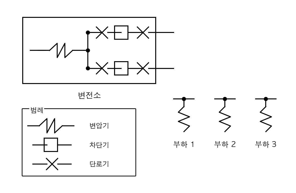 문제 이미지