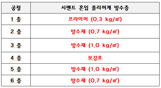 문제이미지