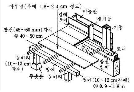 문제이미지