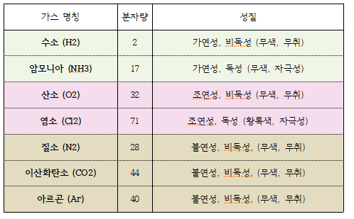 정답 이미지