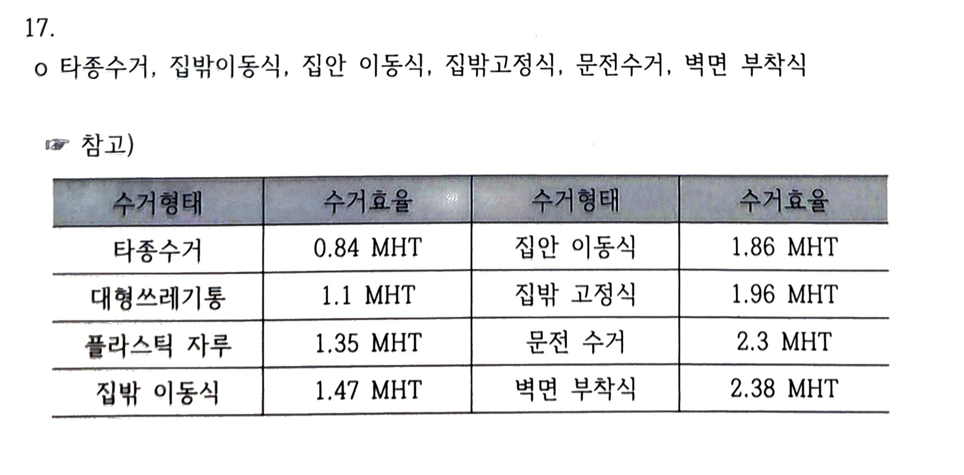 문제이미지