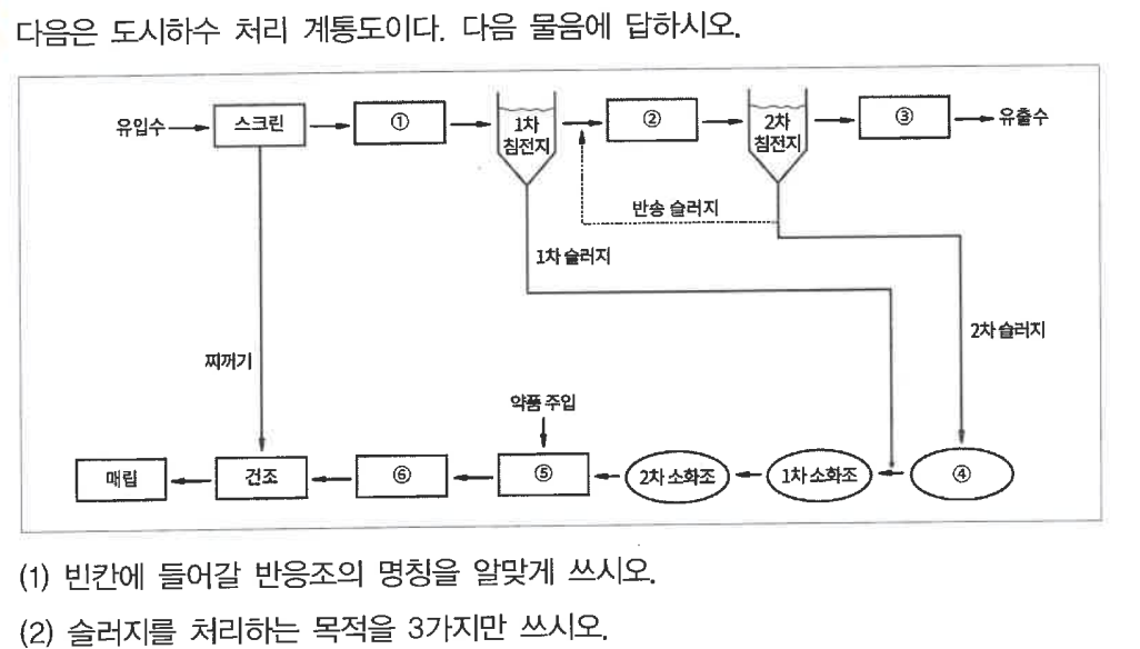 문제이미지