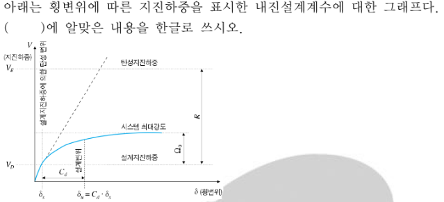 문제이미지