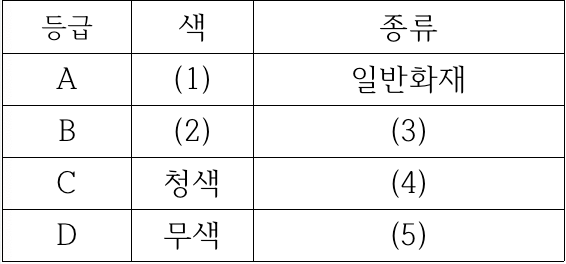 문제이미지