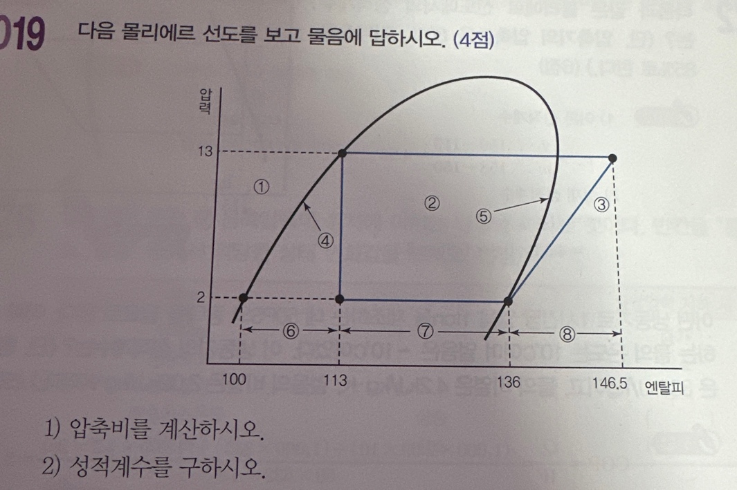 문제이미지