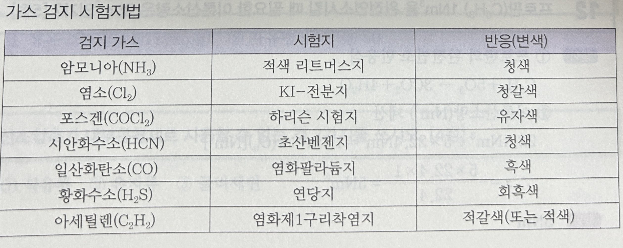 정답 이미지