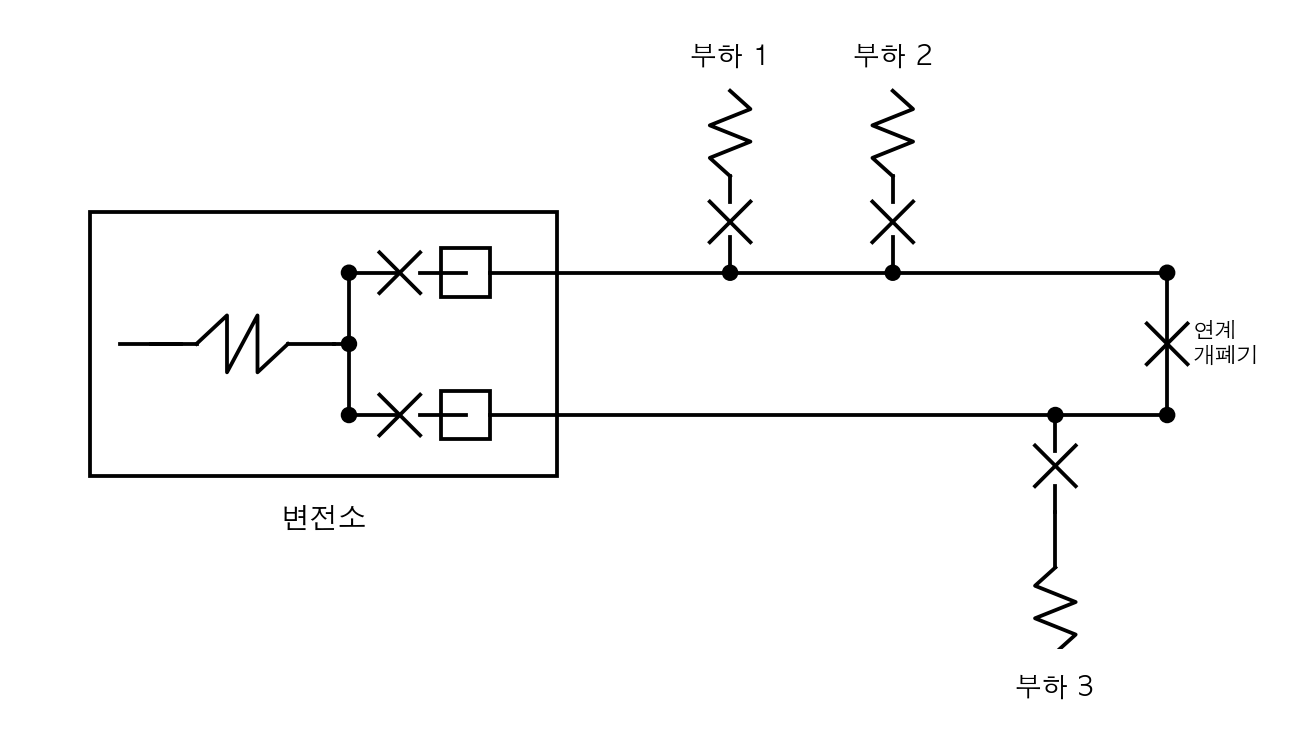정답 이미지