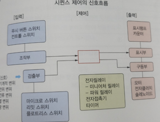 문제이미지