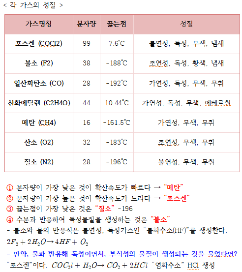 문제이미지