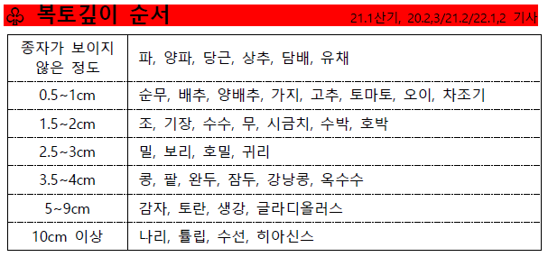 문제이미지