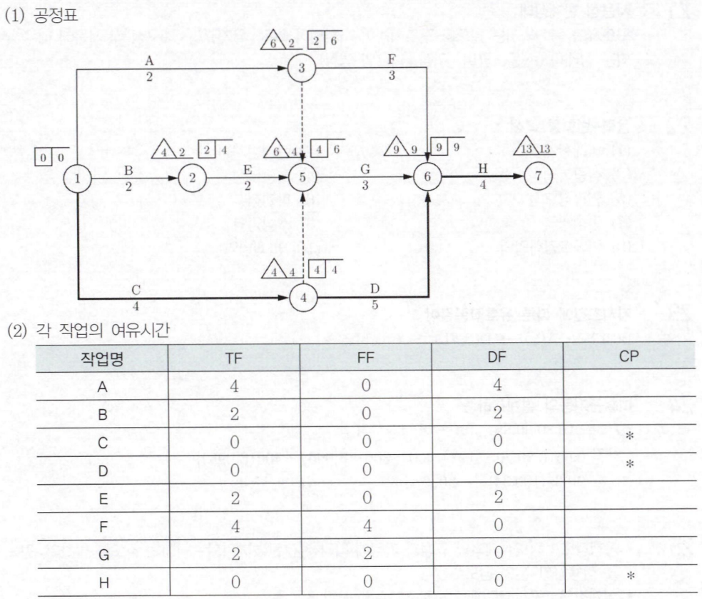 문제이미지