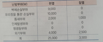 문제이미지