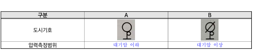 문제이미지