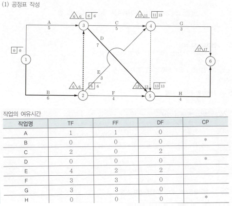 정답 이미지