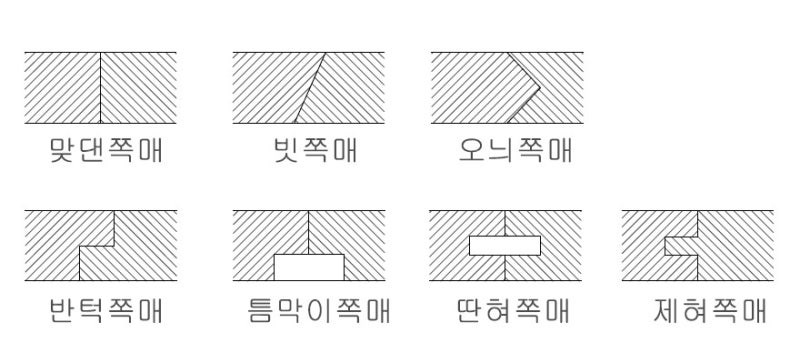 문제이미지