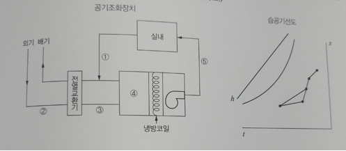 문제이미지