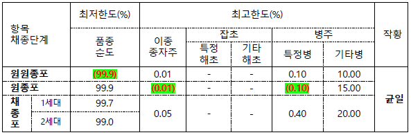 문제이미지