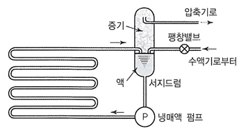 문제이미지