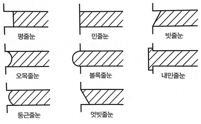 문제이미지