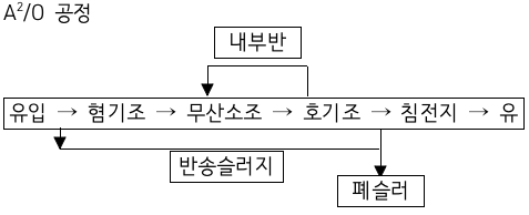 문제이미지