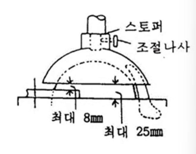 정답 이미지