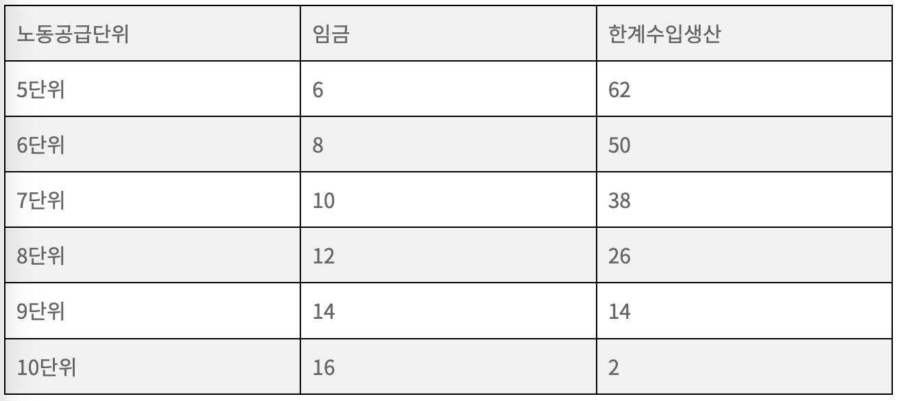 문제이미지