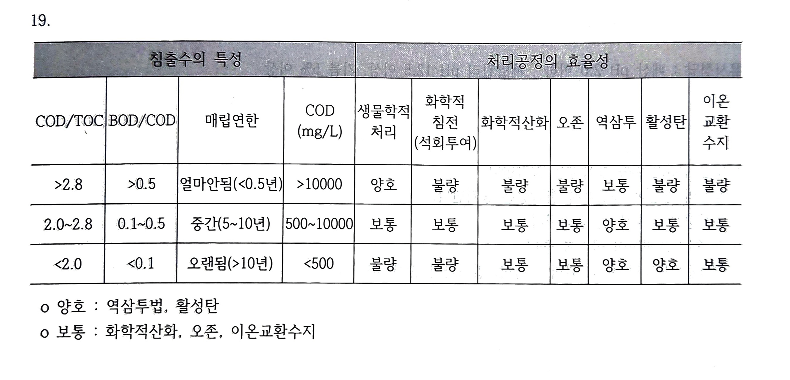 문제이미지