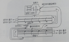 문제이미지