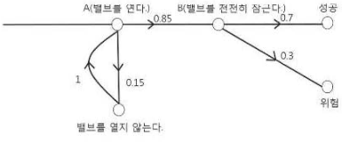 문제이미지