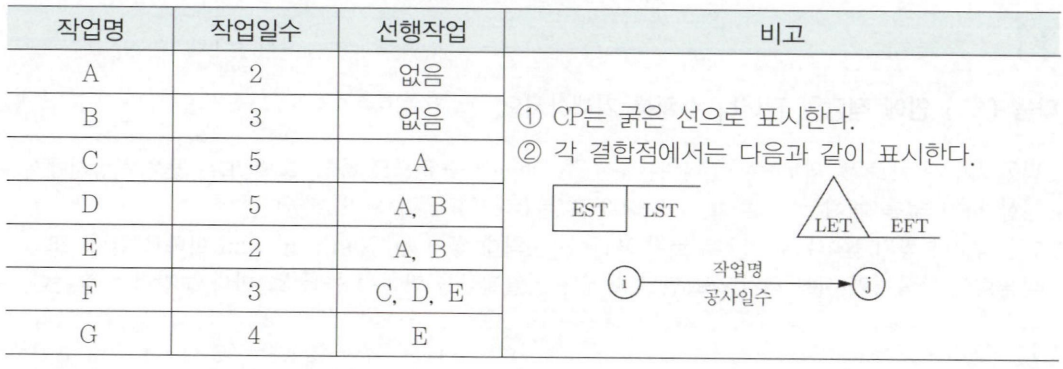 문제 이미지