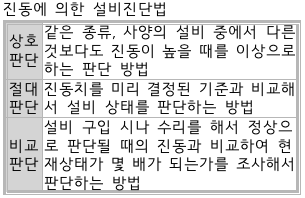 문제이미지