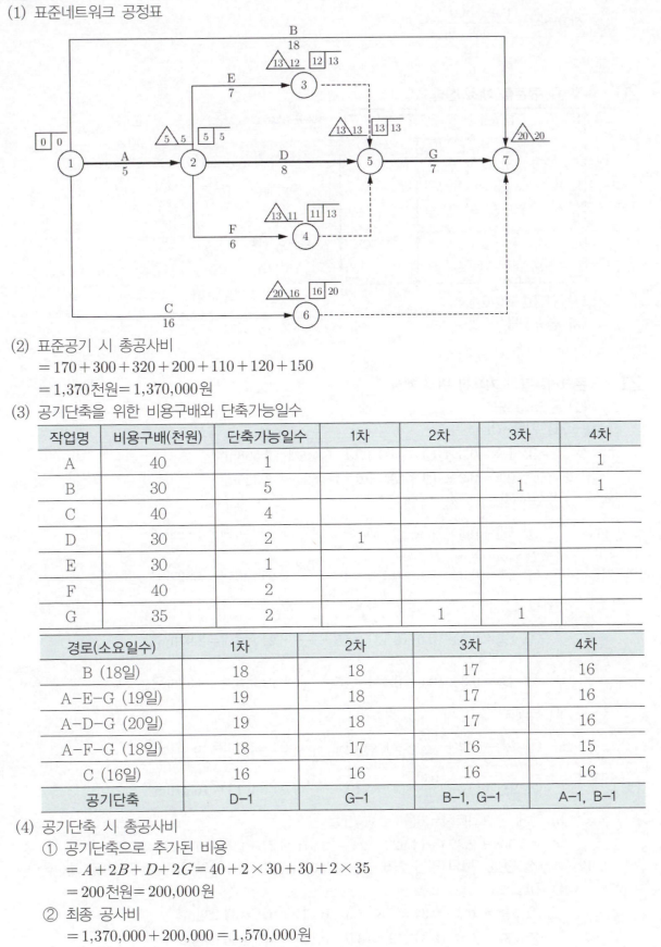 정답 이미지