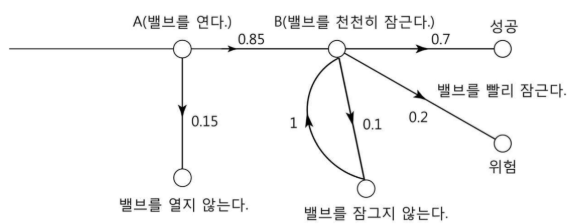 문제이미지