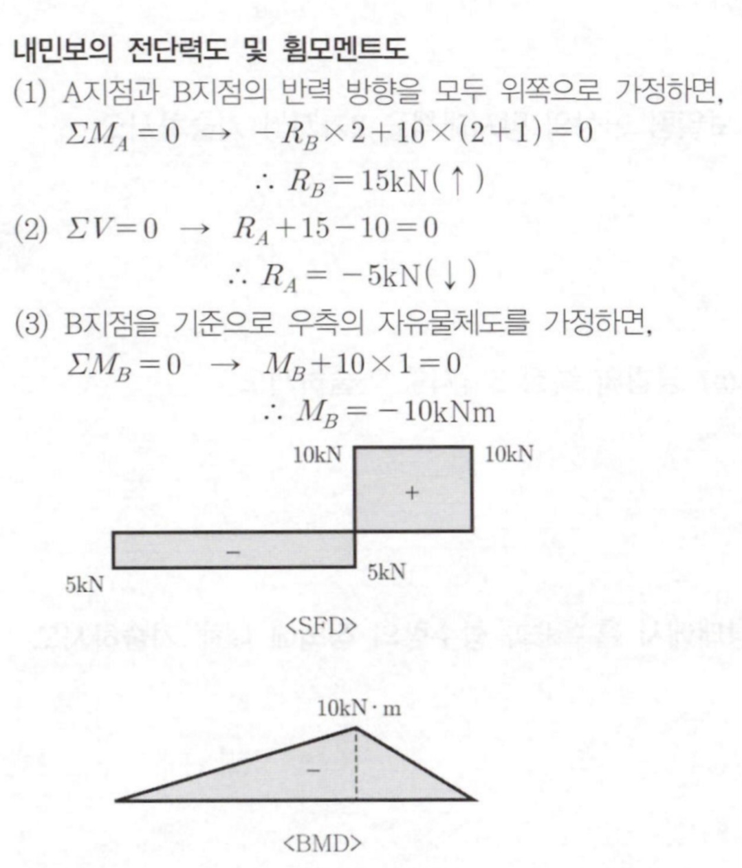 정답 이미지